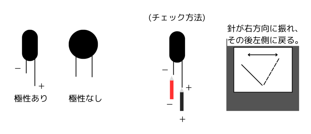 テスターでのコンデンサーの動作チェック方法